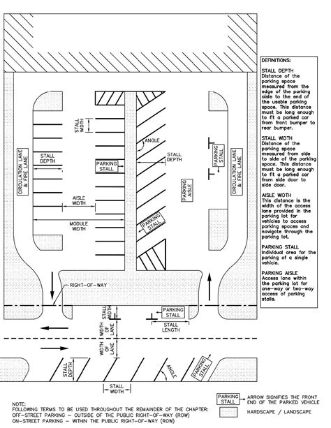 truck parking dimensions